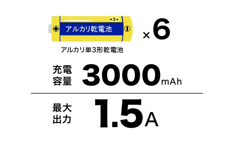 TOPLAND トップランド 電池交換充電器 乾電池 大容量 Wコネクタ microUSBケーブル付属 Type-C変換アダプタ CHSPBT6WC-WT