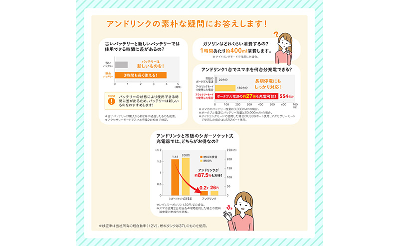 【DC24V車専用】防災用USB給電装置アンドリンクライト 地震 台風 避難 車中泊 非常用 アウトドア 防災用品 防災グッズ スマホ充電 充電 USB対応 給電装置 停電対策 災害 震災 停電 島田市 静岡