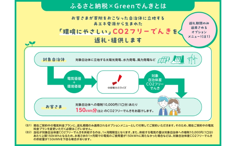 ã7æ21æ¥ä»¥éåä»äžæåæ¢ãå³¶ç°åžç£CO2ããªãŒã§ãã 10,000 åã³ãŒã¹ïŒæ³šïŒãç³èŸŒã¿åã«ç³èŸŒæ¡ä»¶ãå¿
ãã確èªãã ããïŒ äžéšé»åãã©ã€ãº