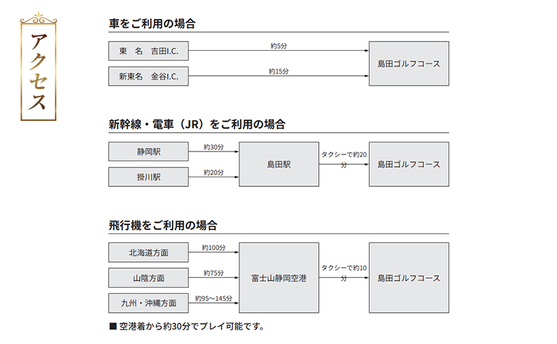 土日プレー招待券（お一組様） ゴルフ場利用権 