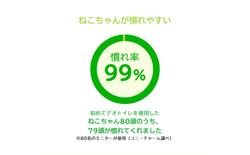 猫 トイレ デオトイレ 4L×4袋 6ヶ月定期便 緑茶成分入り消臭・抗菌サンド 静岡県 島田市