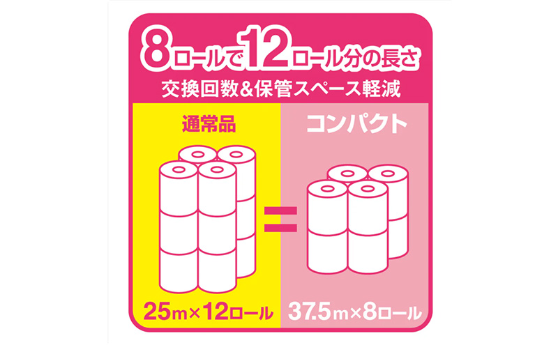 ãšãªãšãŒã« ãã€ã¬ãããã£ã·ã¥ãŒ ãã©ã¯ãŒããªã³ã ã³ã³ãã¯ã 8ããŒã«Ã12ïŒããã«ïŒ 8ããŒã«Ã12 åèš96ããŒã«ïŒæ¥çšå æ¶èå çæŽ»çšå ãã€ã¬ ãã€ã¬ããããŒã㌠é岡ç å³¶ç°åž