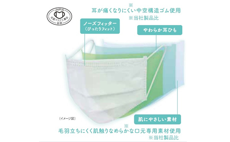 FITCUT スタンダードマスク（国産）ふつうサイズ50枚×6箱 マスク 普通サイズ 不織布マスク 静岡県 島田市