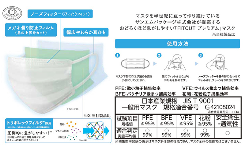 FITCUTマスク アソートセット(プレミアム/ふつうサイズ30枚箱×1, スタンダード/ふつうサイズ50枚箱×1) マスク 普通サイズ 不織布マスク 静岡県 島田市
