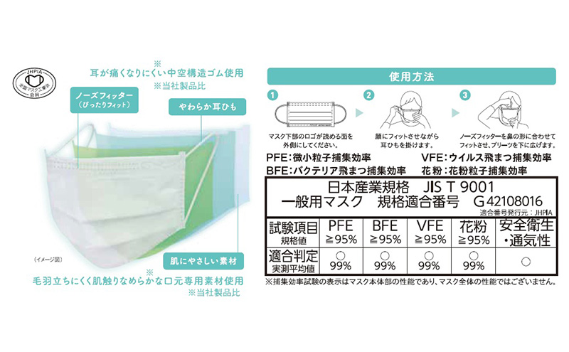 FITCUTマスク アソートセット(プレミアム/ふつうサイズ30枚箱×1, スタンダード/ふつうサイズ50枚箱×1) マスク 普通サイズ 不織布マスク 静岡県 島田市