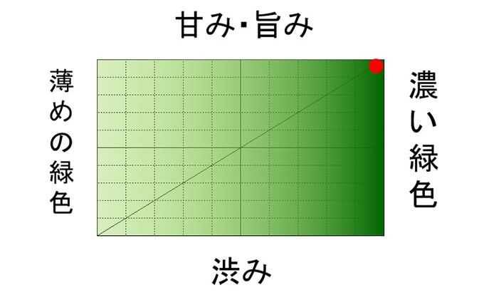 走り　深蒸し新茶110g×1本  缶入り【2024年5月中旬以降より順次発送】