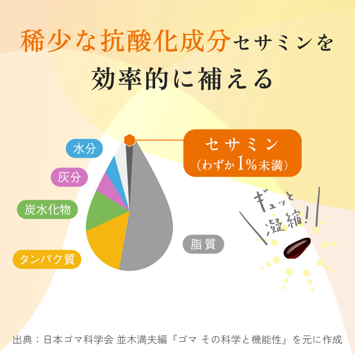 サントリーウエルネス　セサミンバイタル　180粒（約60日分）×３袋 [sf061-010]