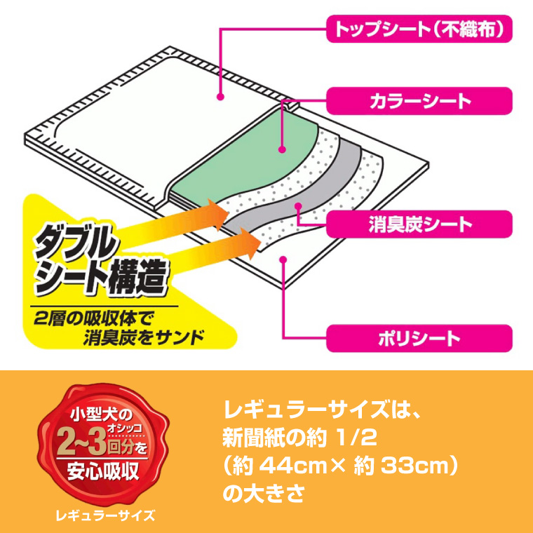 クリーンワン消臭炭シートダブルストップ小型犬用レギュラー ペットシーツ116枚×4袋(1809)