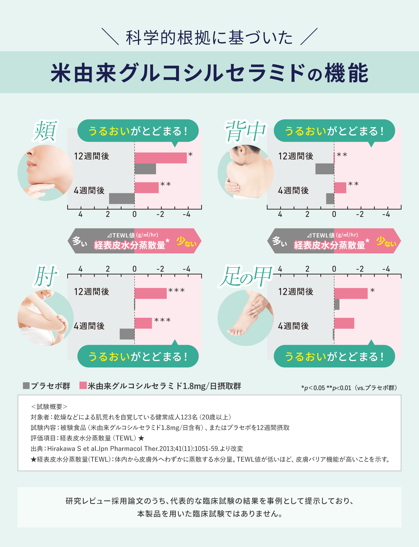 DHCセラミドモイスチュア 機能性表示食品 30日分 6個(180日分)セット [sf014-026]