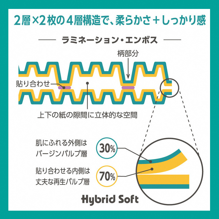 ボタニカ 長巻き37.5mトイレットペーパーダブル グリーン 8R×8P 無香料（1859）