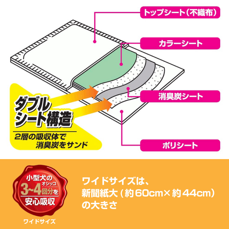クリーンワン消臭炭シートダブルストップ小型犬用ワイド ペットシーツ58枚×4袋(1811)