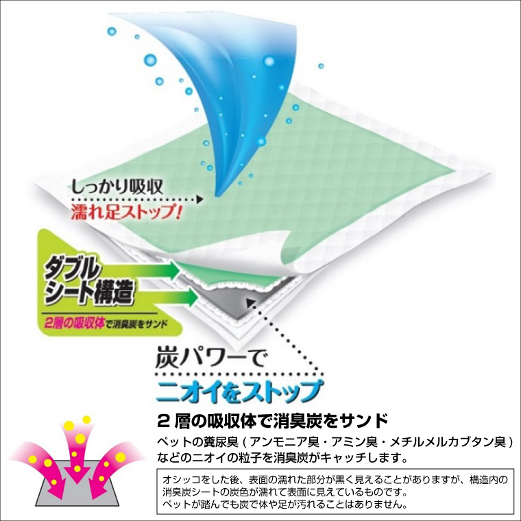 クリーンワン消臭炭シートダブルストップ小型犬用ワイド ペットシーツ58枚×4袋(1811)