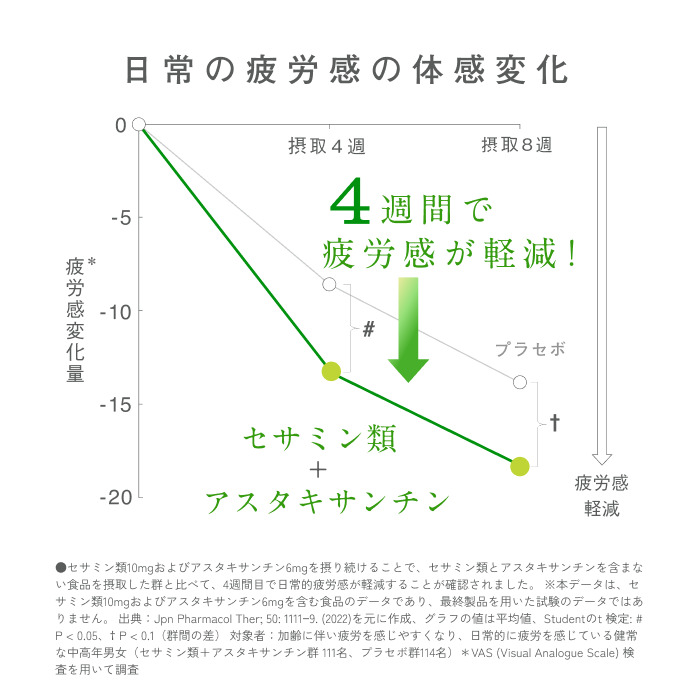 サントリーウエルネス　セサミンバイタル　180粒（約60日分）×３袋 [sf061-010]