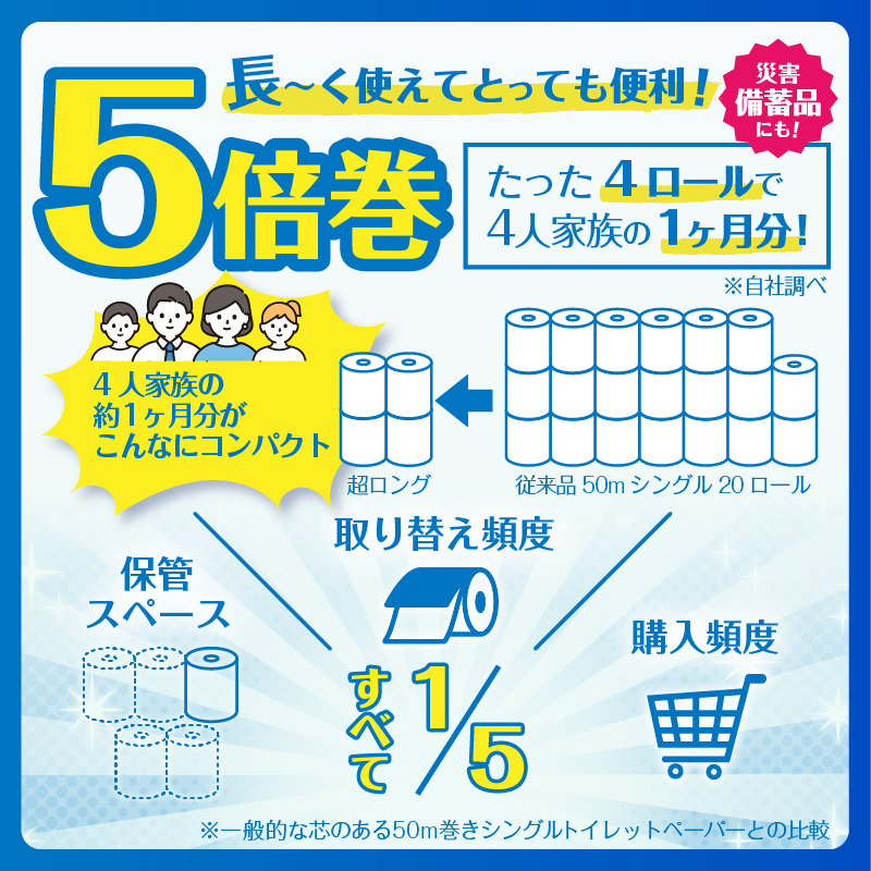 【納期最長2ヶ月待ち】ペンギン芯なし超ロング再生紙250ｍ4Ｒ シングル5倍長巻きトイレットペーパー　エコ　長持ち(b1378)