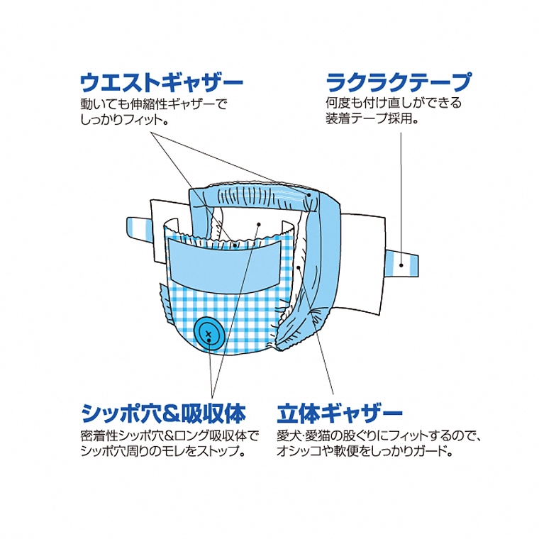 ネオ・オムツ M28枚 2袋セット ペット用 うごいても安心ダブルホールド モレにくい(1767)