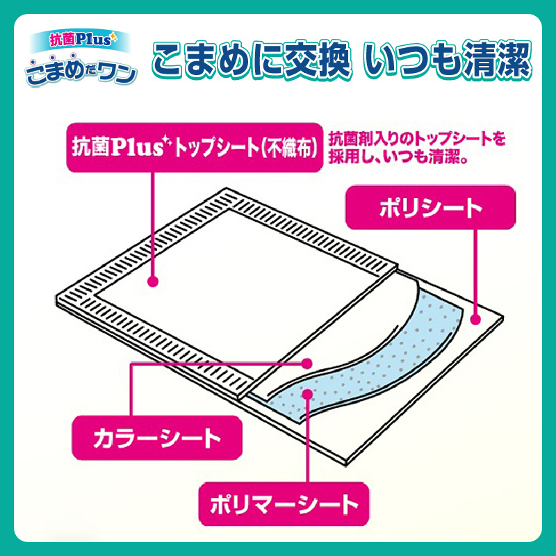 定期便 年3回 ペットシート こまめだワン スーパーワイド ペットシーツ32枚×4パック(1704)