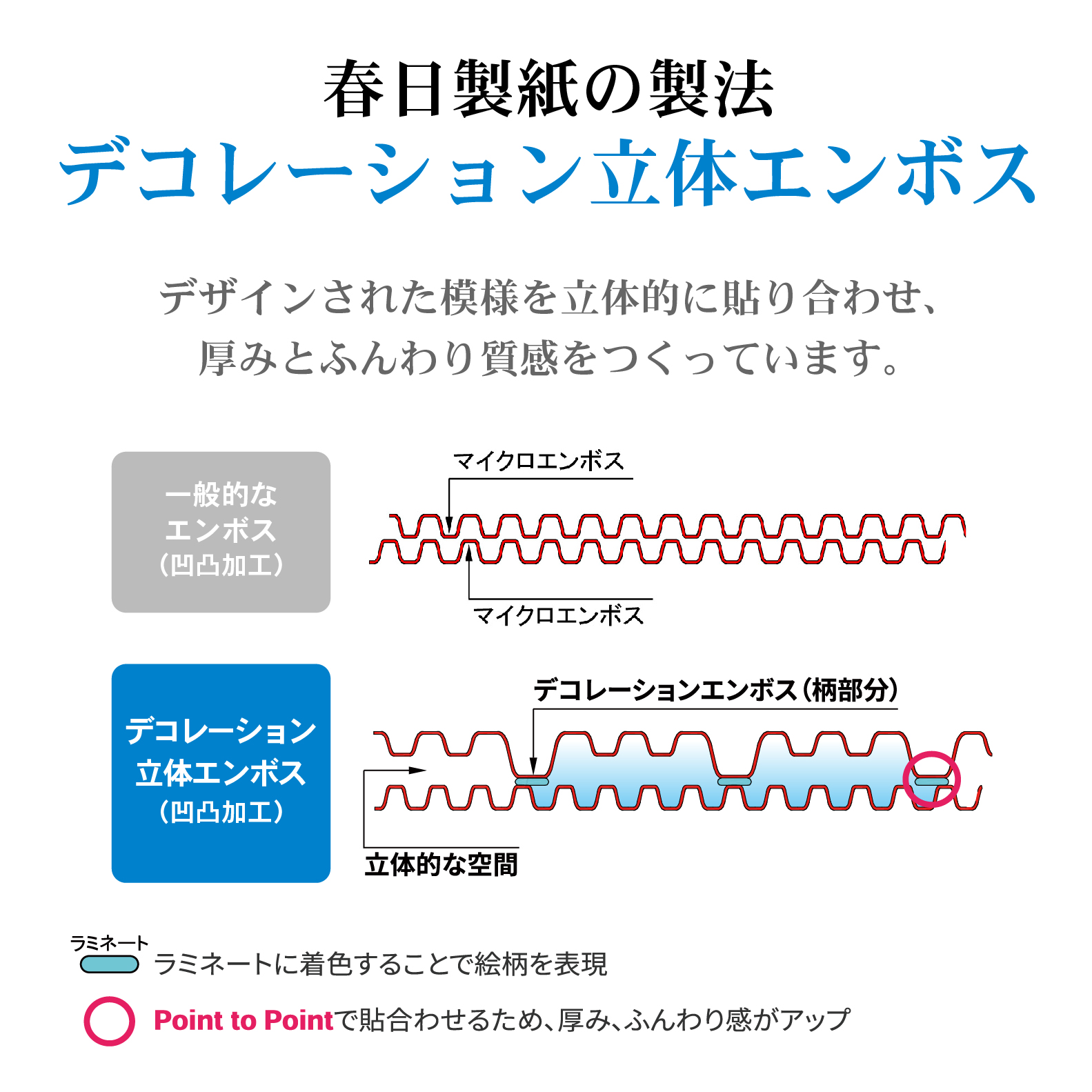 シルキークローバーブルー　トイレットペーパー96Rダブル　ふんわり　日用品（a1668）