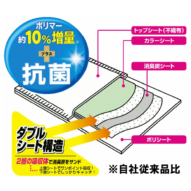 豸郁ュ轤ュ繧キ繝シ繝医繝繝悶Ν繧ケ繝医ャ繝励繝ッ繧、繝 繝壹ャ繝医す繝シ繝40譫堙4繝代ャ繧ッ 縺励▲縺九j蜷ク蜿 (1469)