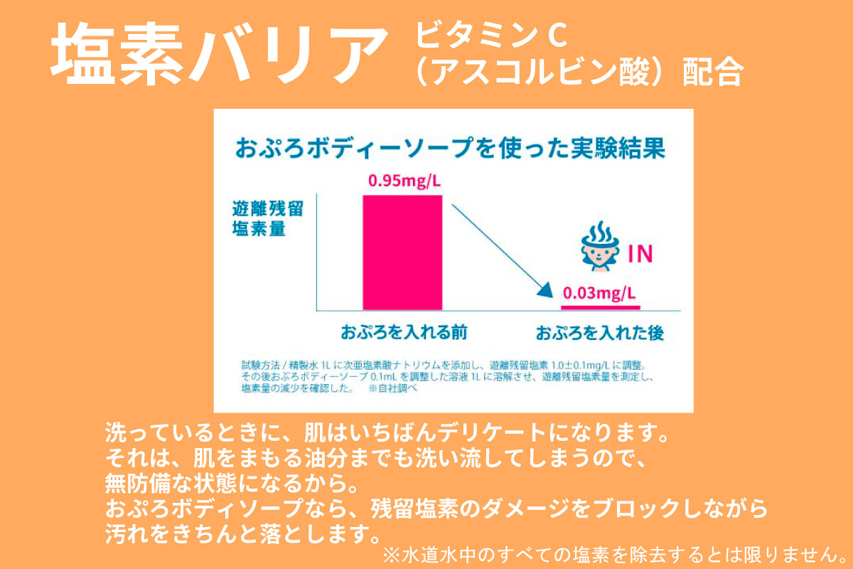 うるおい成分をたっぷり配合！無添加処方の おぷろボディソープⅡ (1個) [sf106-001]