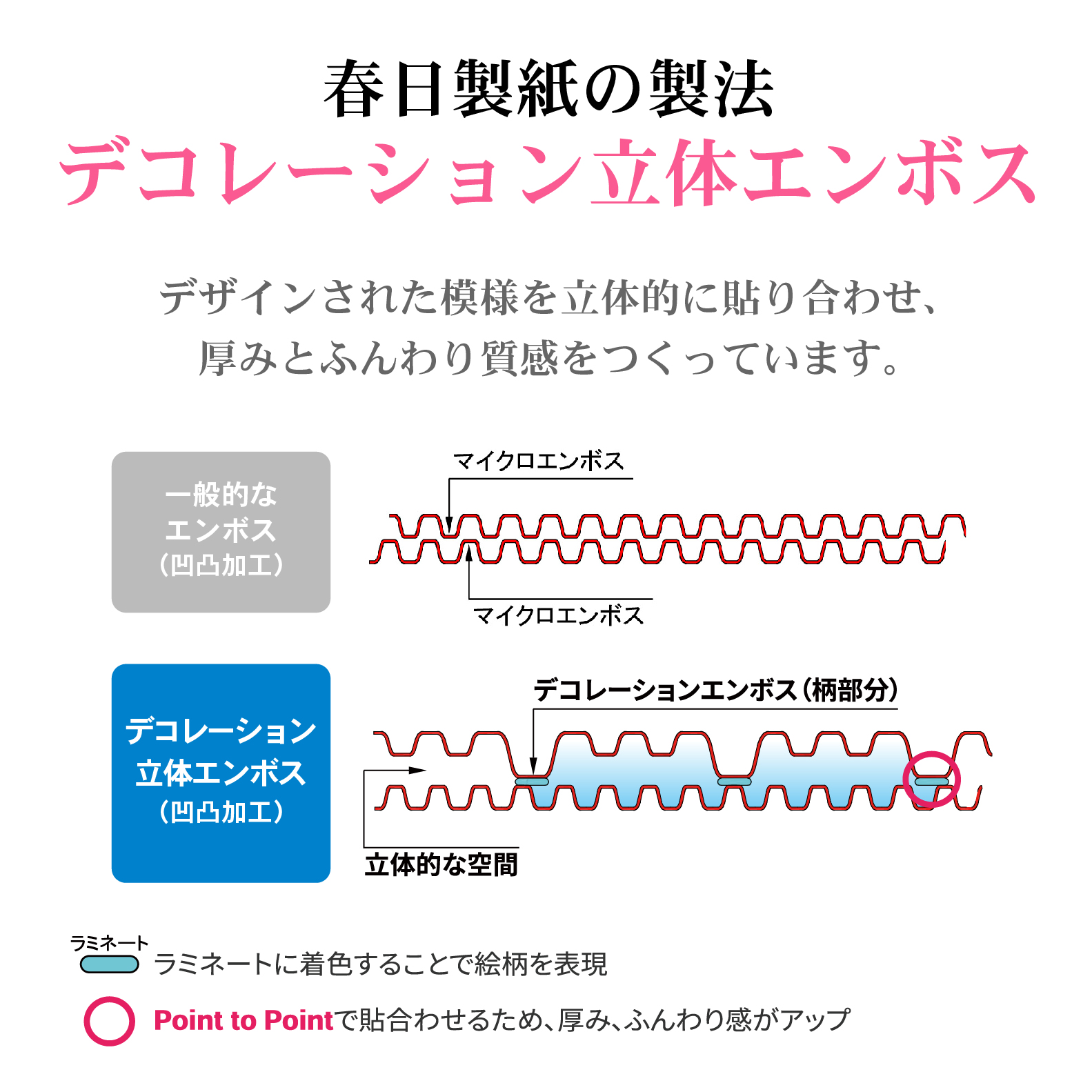 薔薇のおもてなしピンク　トイレットペーパー96R２倍巻ダブル　ふんわり　日用品（1673）