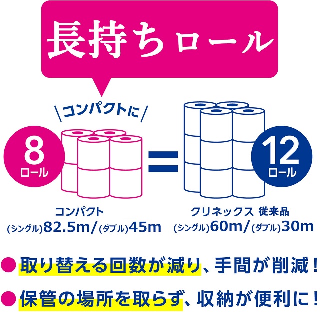 クリネックス長持ち8ロール（ダブル）×8パック [sf087-004]