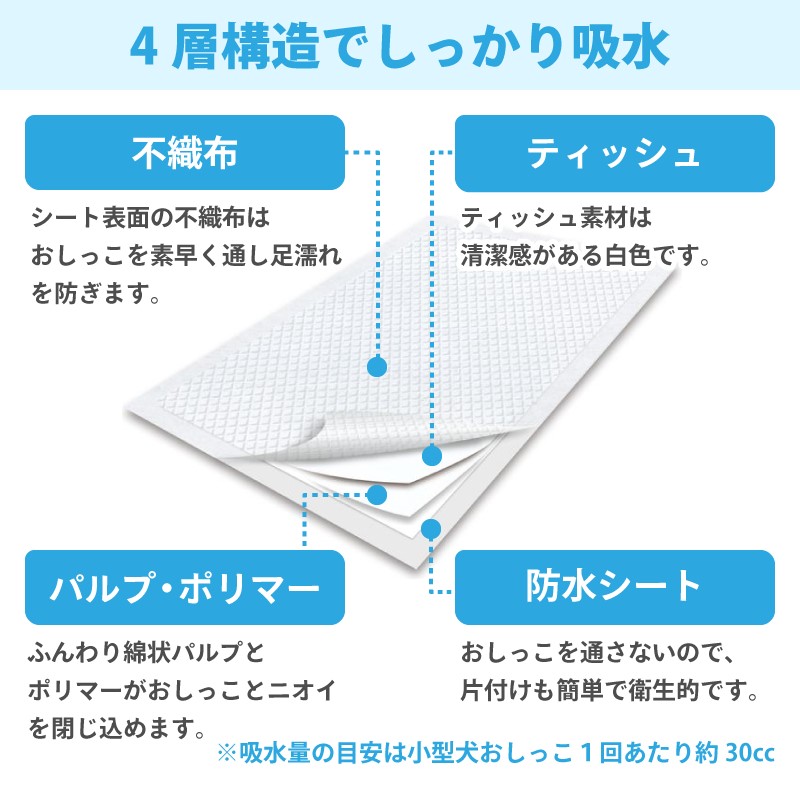  炭の力 活性炭消臭シート ペットシーツ レギュラー 厚型 88枚×4袋 おしっこ トイレ すばやく 吸収 活性炭 ミクロの孔 強力消臭 5回分 ワン 犬 いぬ まとめ買い ペット用 消耗 衛生 防災 備蓄 日本製 国産 SDGs サノテック 静岡 富士市(1433)