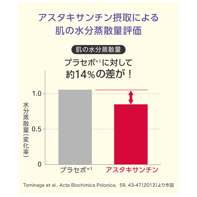 飲むアスタキサンチン すっとねリッチ クロセチンプラス [sf001-379]