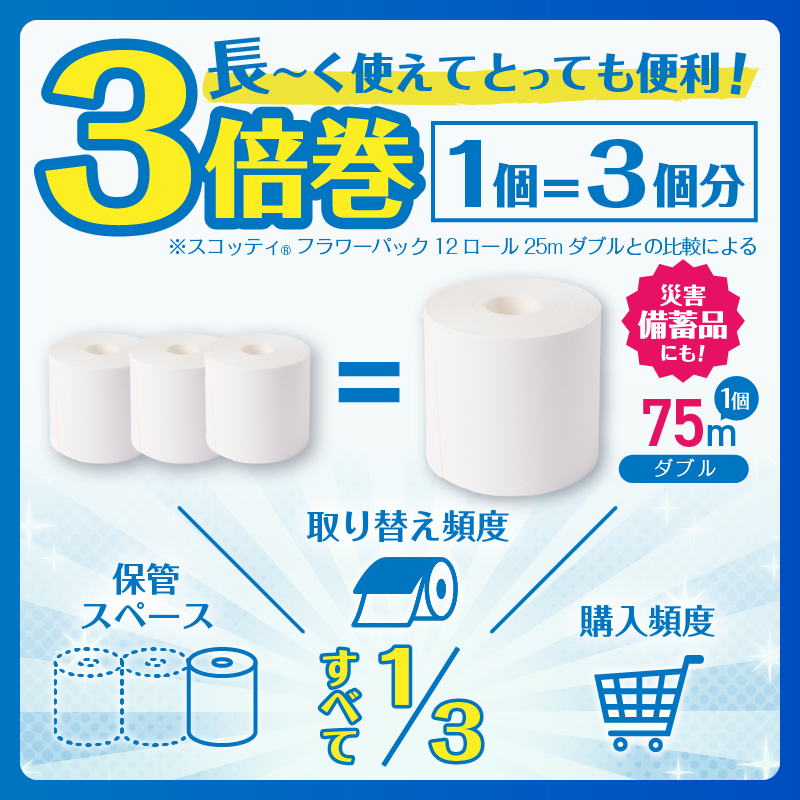 スコッティ フラワーパック　３倍長持ち４ロール×１２パック【入金確認後から60日程度で発送】(a1454)