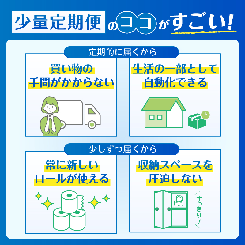 定期便【全6回毎月発送】エコロジープレミアム 12RW25.5トイレットペーパー2パック [sf002-506]