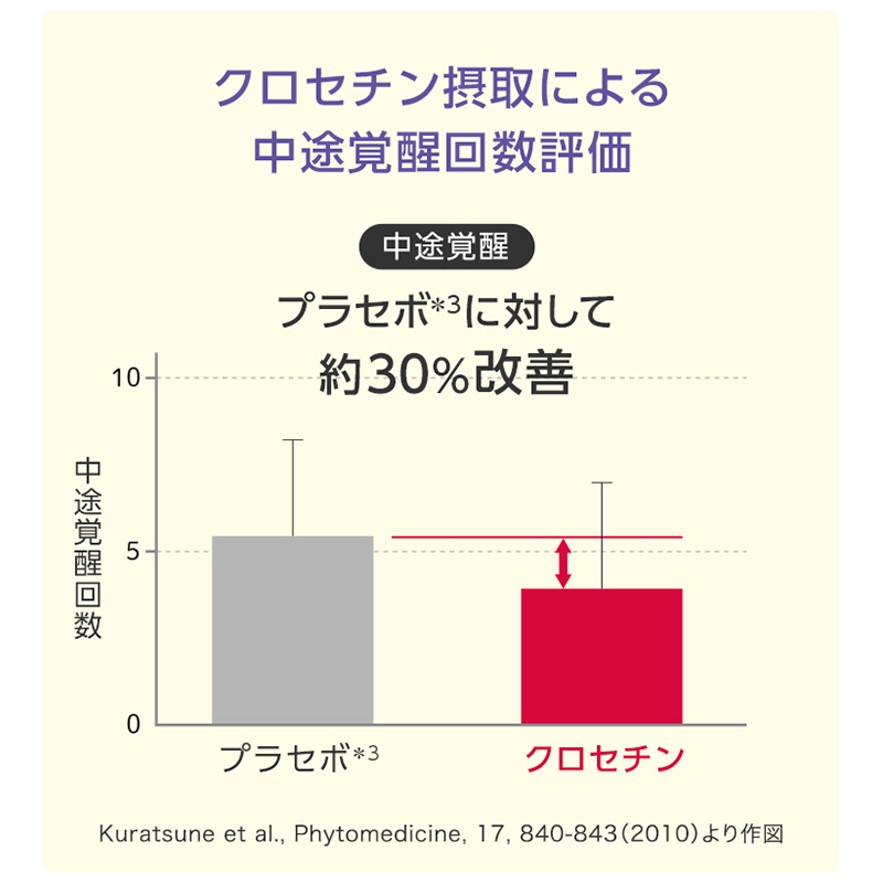 飲むアスタキサンチン すっとねリッチ クロセチンプラス [sf001-379]