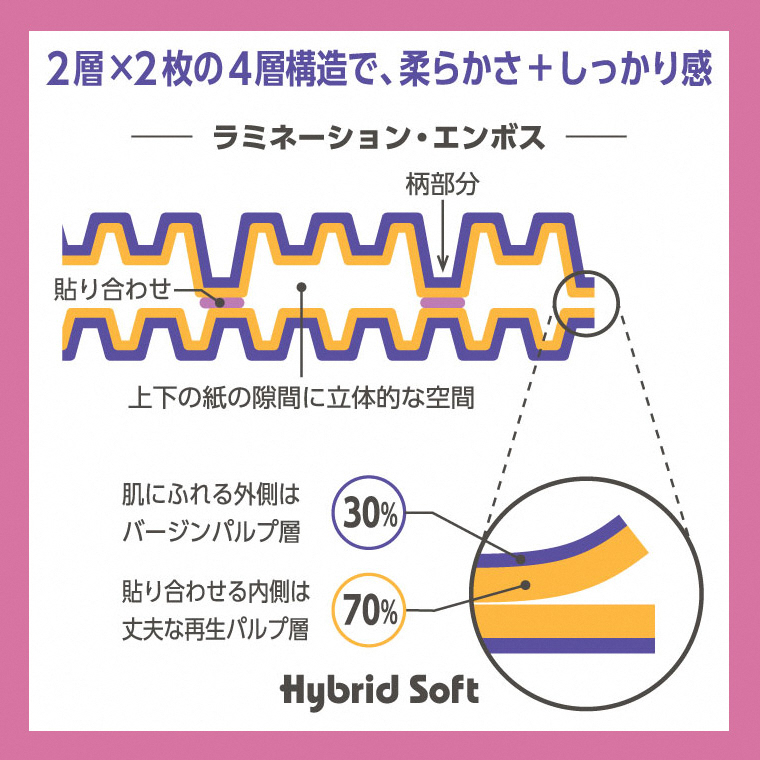 ボタニカ 長巻き37.5mトイレットペーパーダブル バイオレット 8R×8パック（1860）