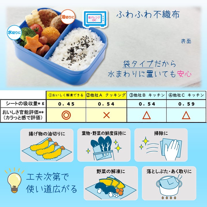 アスハピおいしく解凍できるクッキングペーパー40枚入り×12パック（1974）
