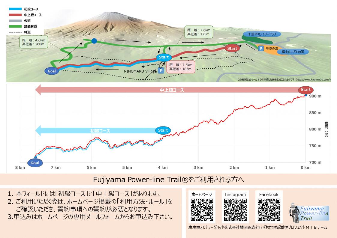 「FujiyamaPowerlineTrail 」MTBコース利用料　学生　2名分（中学生以上）（1737）