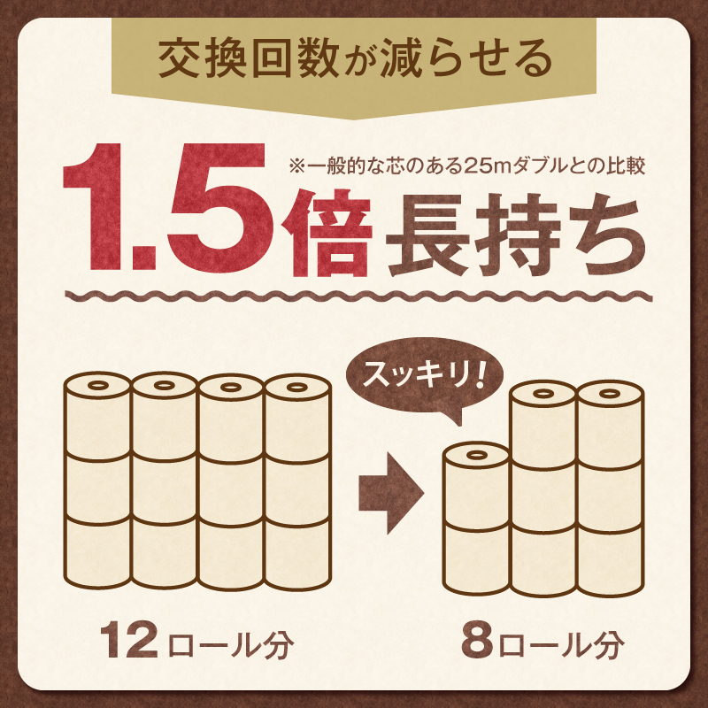【配送2個口】ピュアブラウン無漂白1.5倍長巻きトイレットペーパーダブル8R16パック無香料 未晒し [sf002-602]