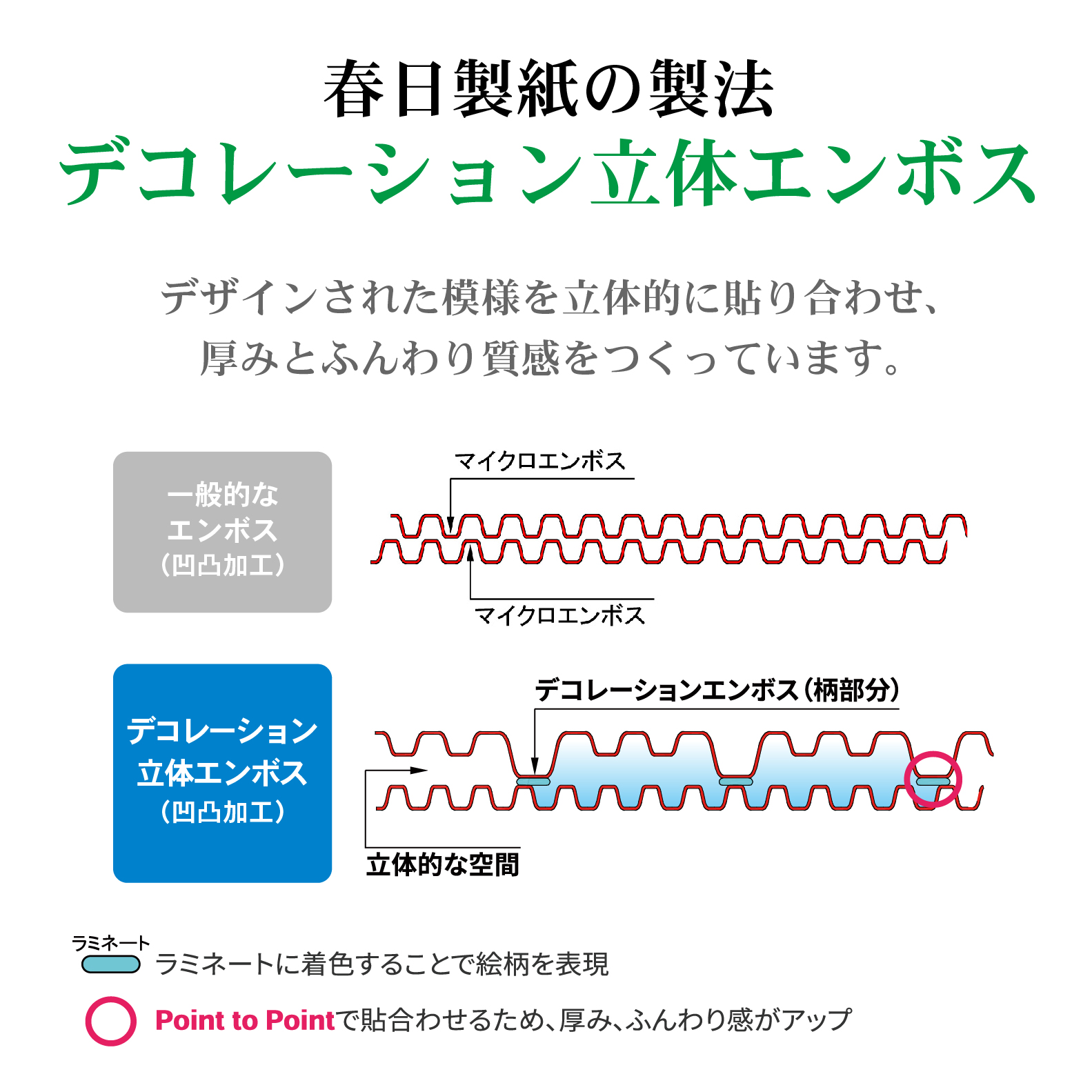 シルキークローバーグリーン　トイレットペーパー96Rダブル　ふんわり　日用品（a1666）