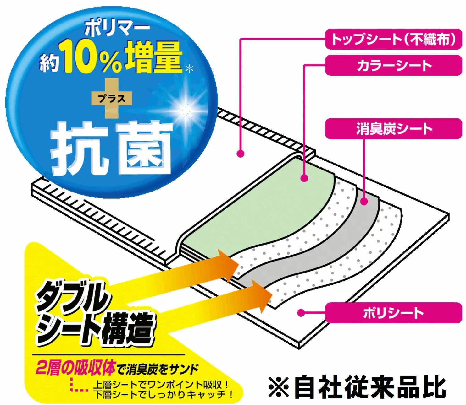 消臭炭シート　ダブルストップ　レギュラー ペットシーツ80枚×4パック しっかり吸収 (a1468)