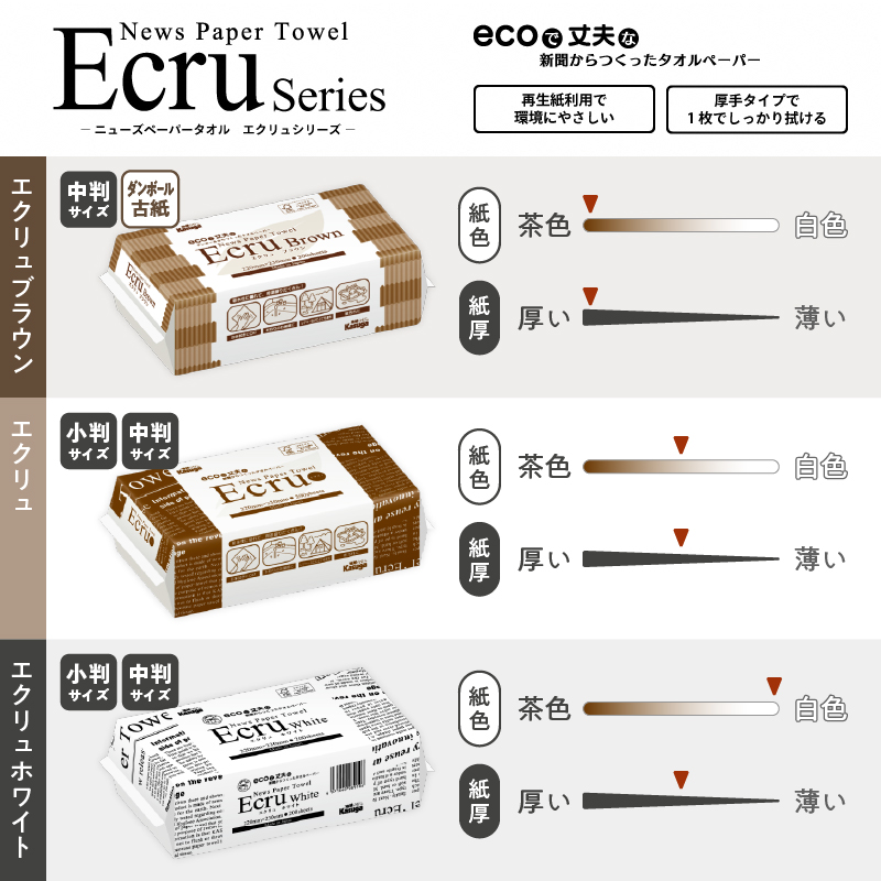 ペーパータオル エクリュホワイト紙包装 中判サイズ200枚×30パック（1951）