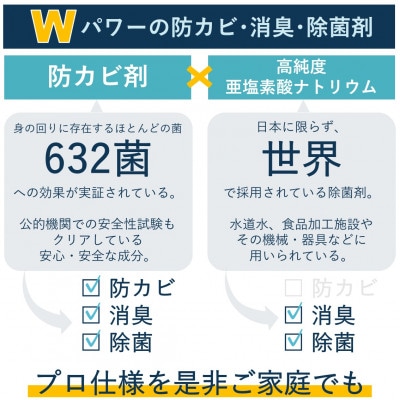 3off 防カビ 消臭 除菌 スプレー×2本 ゲル×2個セット 高濃度2,000ppm 無臭 無香料【1538764】