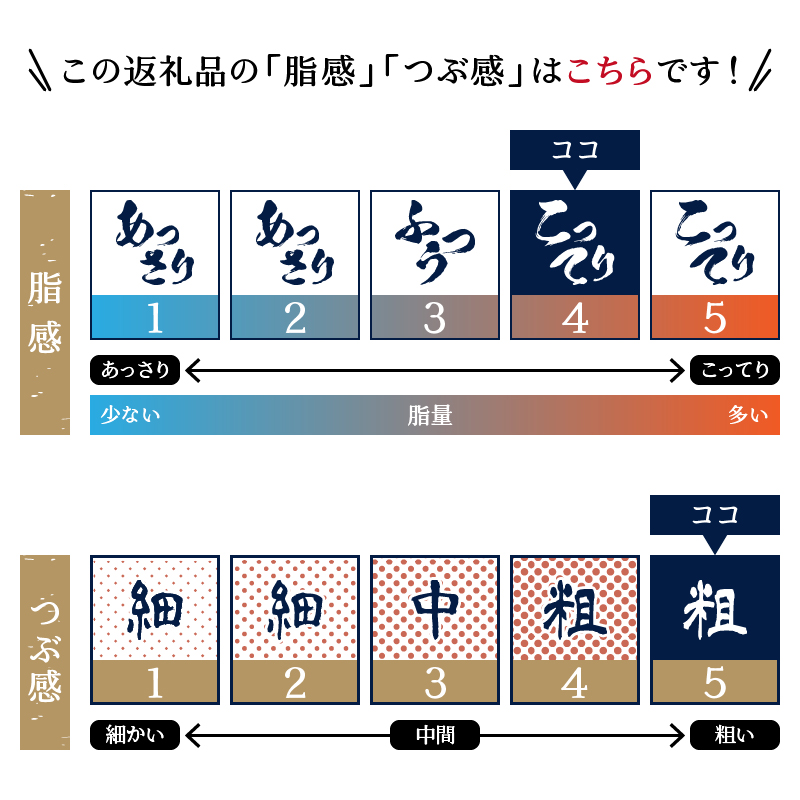 a12-251　天然南まぐろ 100%使用 ねぎとろ 1Kg（100g×10袋）
