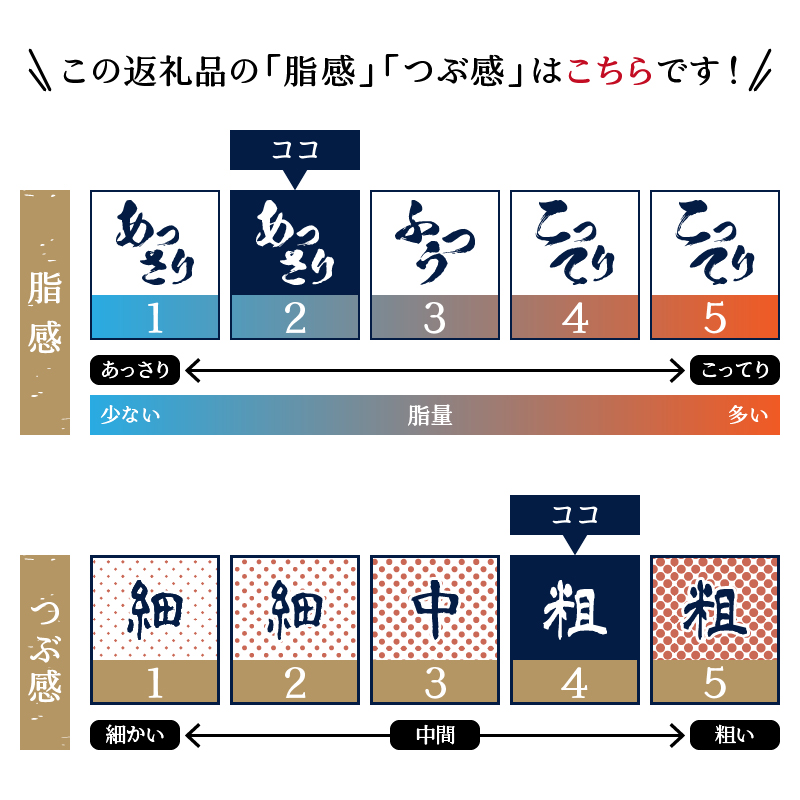 a10-1135　ネギトロ 100g×14パック 合計1.4Kg