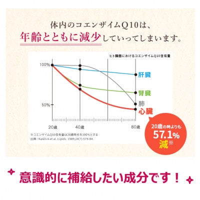 DHC コエンザイムQ10 包接体 30日分 6個セット(180日分)サプリメント【配送不可地域：離島・北海道・沖縄県】【1123925】