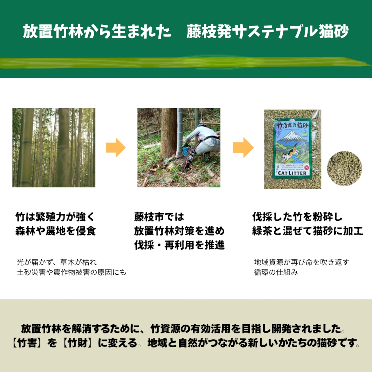 猫砂 竹次郎の猫砂 1セット ねこ ネコ 猫 愛猫 ペットトイレ ペット 動物 竹 吸収 抗菌 消臭 天然由来 静岡県 藤枝市