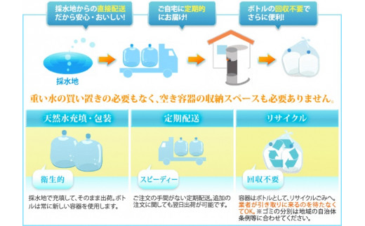 日本のおいしい天然水（ウォーターサーバー用12L×4本）※着日指定不可※北海道・沖縄・離島への配送不可