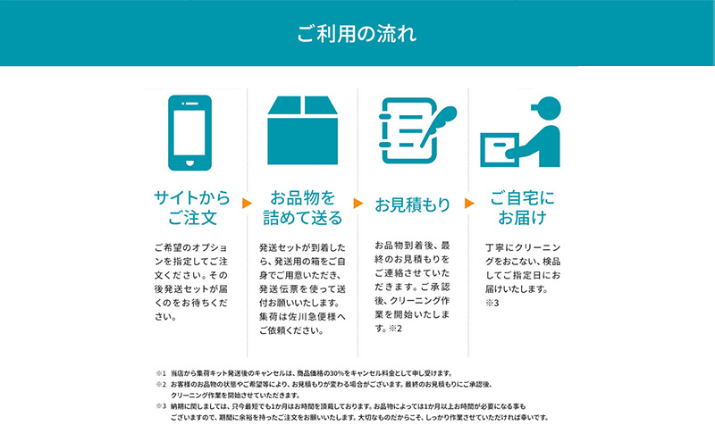 高品質クリーニング★皮革衣類クリーニングクーポン リナビス ブランド衣類 レザー 革ジャン 皮 革 本革 洗濯 人気 厳選 袋井市 チケット 