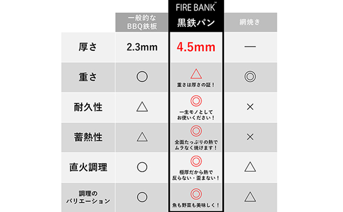 FIRE BANK 極厚鉄板 黒鉄パン 黒皮 4.5mm キャンプ バーベキュー ソロ