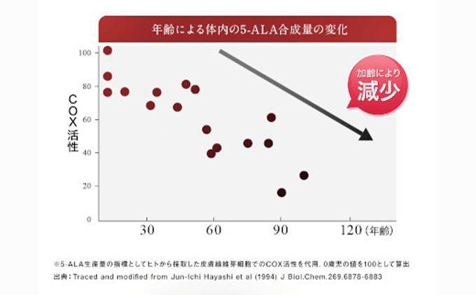 DHC 5-ALA 30日分 12個セット