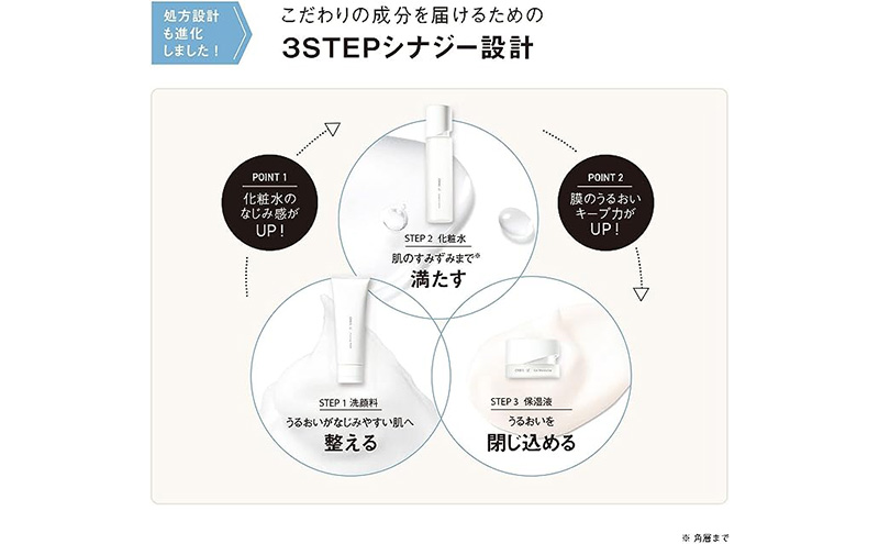 オルビスユー 3ステップ セット 洗顔 化粧水 保湿液