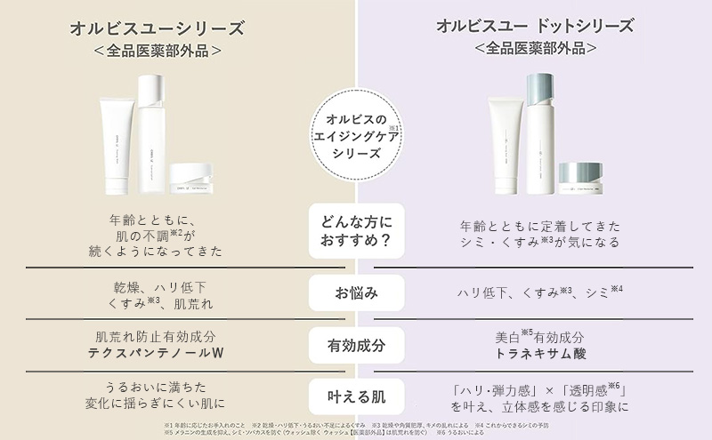 化粧品 オルビスユー ドット クリーム モイスチャライザー ボトル入り 医薬部外品 オルビス エイジングケア スキンケア コスメ 美容