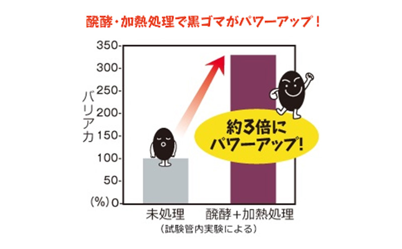 【2024年7月中旬より順次発送】DHC醗酵黒セサミン+スタミナ30日分 3個(90日分)セット