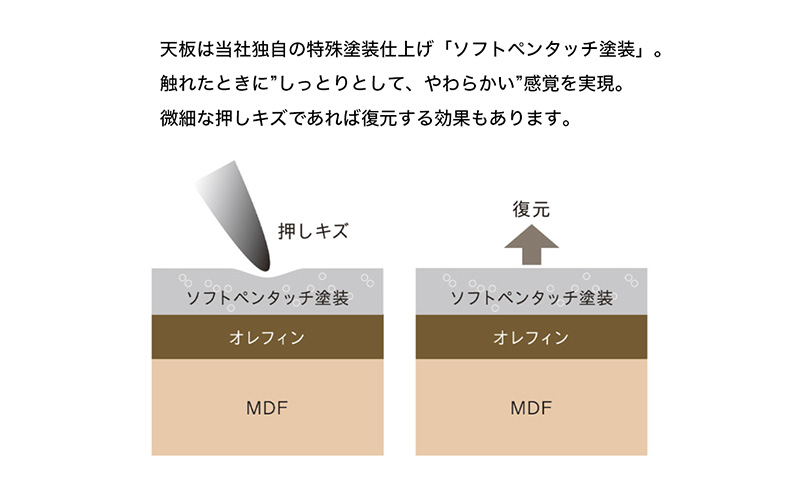 WORKSTUDIO デスク DD-153NL バルバーニ リモートワーク 在宅 テレワーク パソコンデスク 学習机 抗菌 ワークデスク 収納 書斎 静岡 袋井市